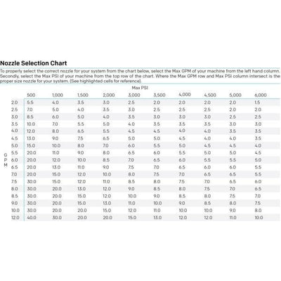 Nozzles - Quick Connect 5 Pack - MTM - Chem-X
