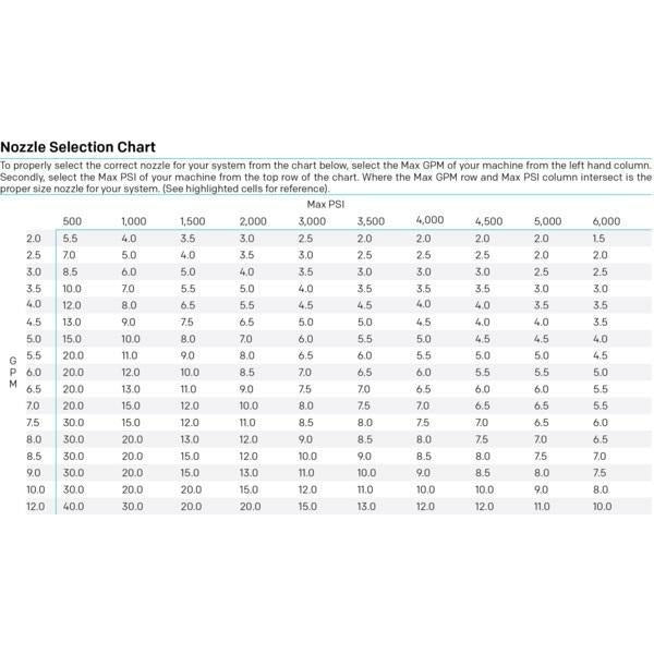 Nozzles - Quick Connect 5 Pack - MTM - Chem-X